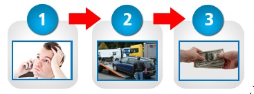 Get a Free Junk-Cars-Staten-Island.com Online Quote
